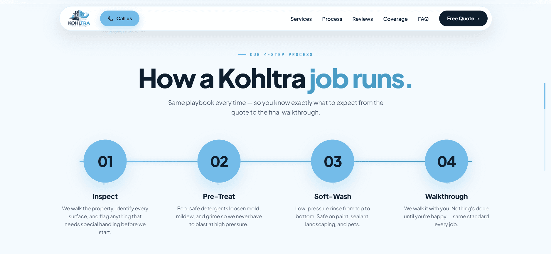 Kohltra 4-step process